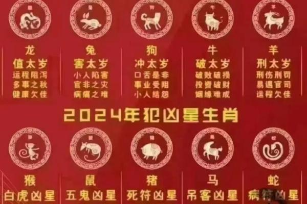 1976年正月初五属龙还是属兔 1976年正月初五生人属龙or属兔生肖分界解析