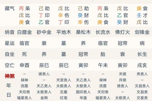 查四柱八字 查四柱八字揭秘命运密码掌握人生运势