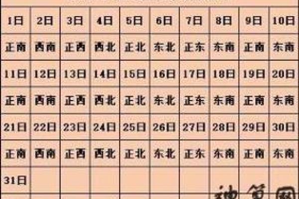 2025年初一财神方位在哪里