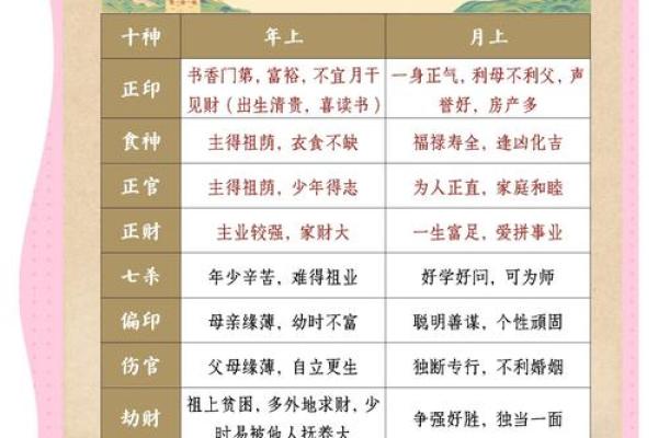 免费八字十神查询_免费八字十神查询精准解析你的命运密码
