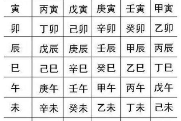 如何测算自己的生辰八字_如何测出生辰八字