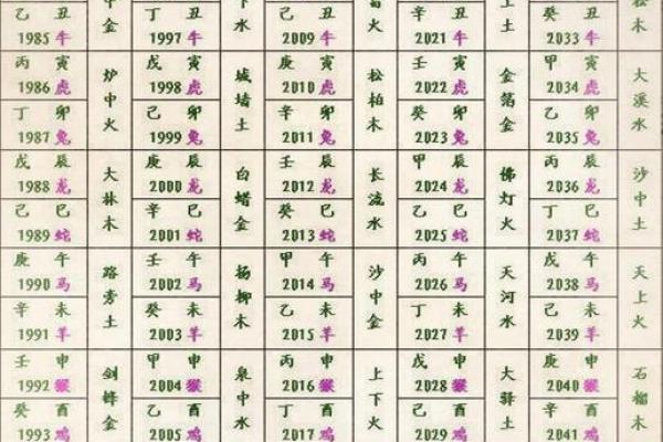 如何测算自己的生辰八字_如何测出生辰八字