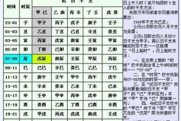 姓名生辰八字测试 算生辰八字免费测试