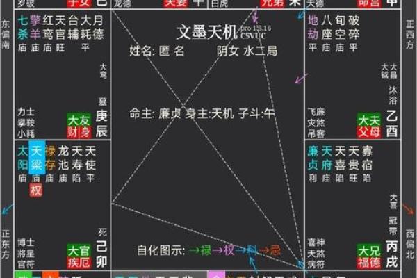 地劫入父母宫 地劫入父母宫的人
