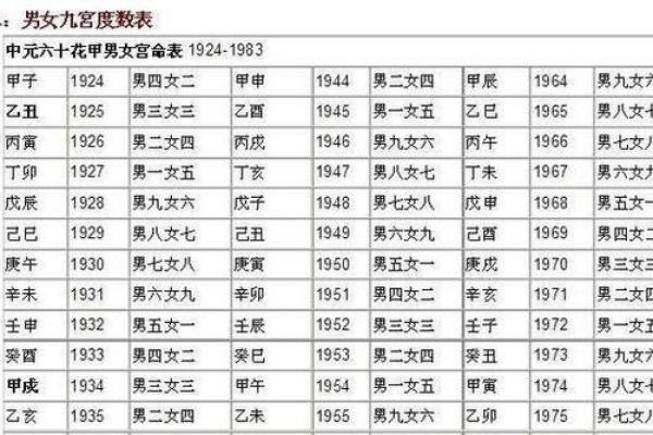 夫妻宫是日支还是月支_夫妻宫是日柱还是月柱