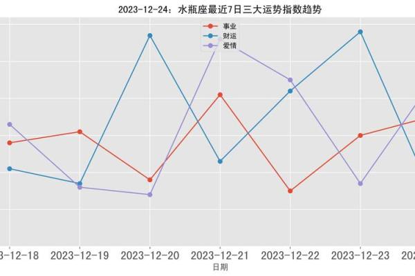 2023年12星座运势 2023年12星座运势杀破狼