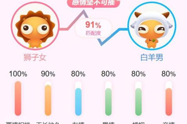 射手座女和白羊座男