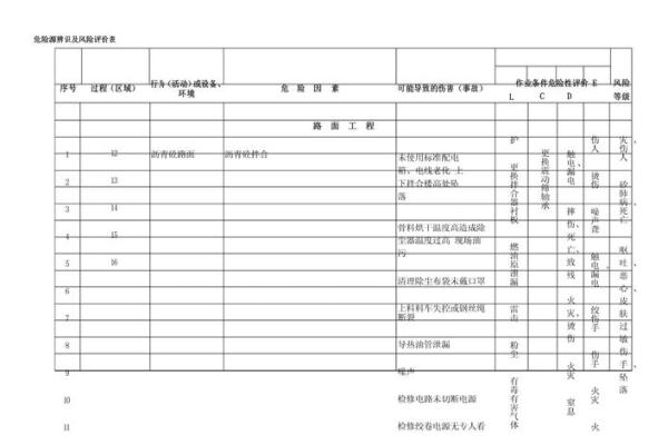 动土作业风险评估