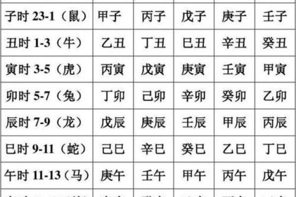 帝旺在夫妻宫_帝旺在夫妻宫男命