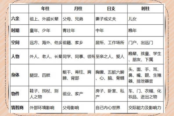 生辰八字查花根_生辰八字查花根揭秘命运与花根的奥秘