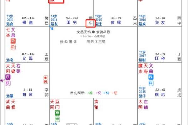 地劫在田宅宫_贪狼地劫在田宅宫