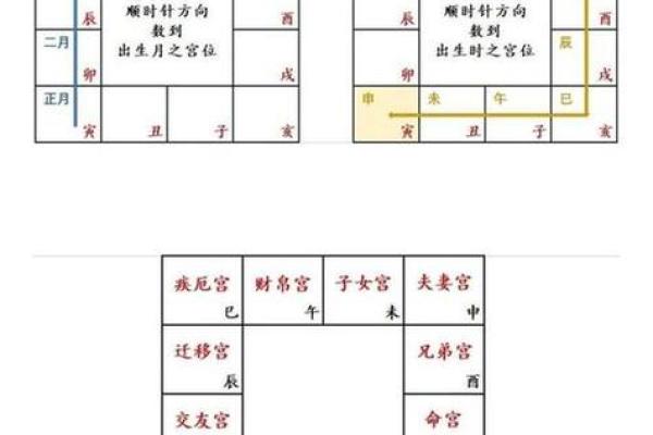 父母宫化忌说明父亲_父母宫化忌解析父亲运势与家庭关系详解