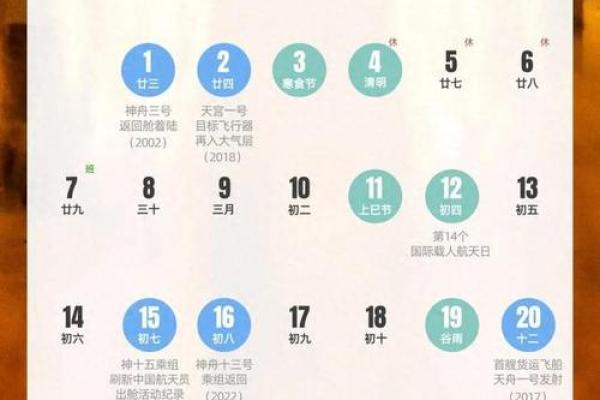 2021年4月份那天可以动土