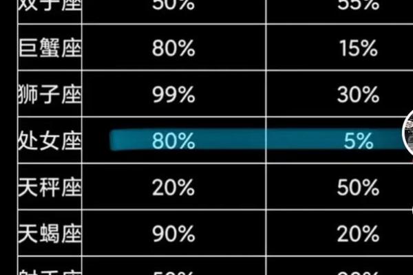 2023星座运势每日运程十二星座今日吉凶全解析