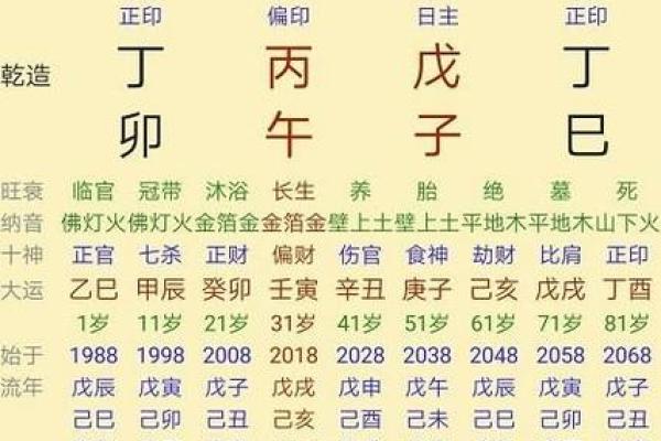 四柱八字排盘表详解精准预测命运走势