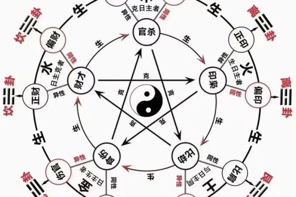 免费测八字喜忌_免费查八字喜忌