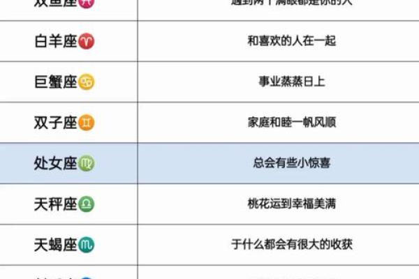 星座查询今日运势_今日星座运势查询揭秘你的每日星象指南