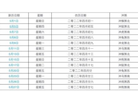 2022适宜婚嫁的黄道吉日(2022适宜婚嫁的黄道吉日有哪些)