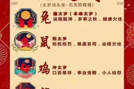 2025年开业的黄道吉日属龙属蛇