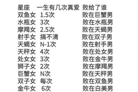 星座看运势_星座看运势准不准