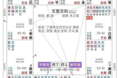 恩光在夫妻宫 恩光在夫妻宫男命