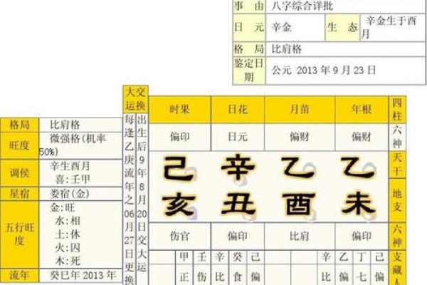 生辰八字命盘_生辰八字命盘解析