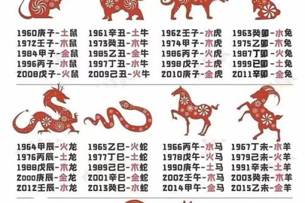 出生日期查询生辰八字五行_出生日期查五行属性 生辰八字