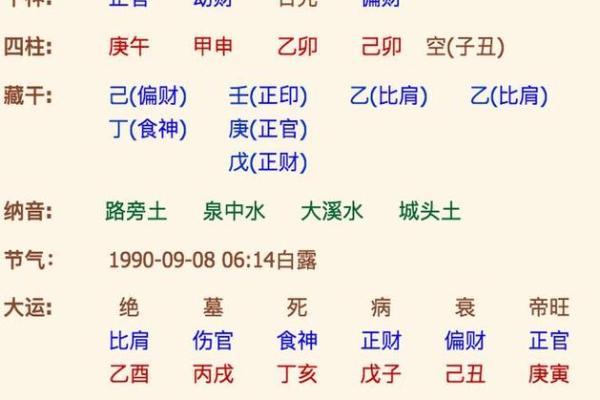 怎么查自己的生辰八字 如何准确查询自己的生辰八字完整指南
