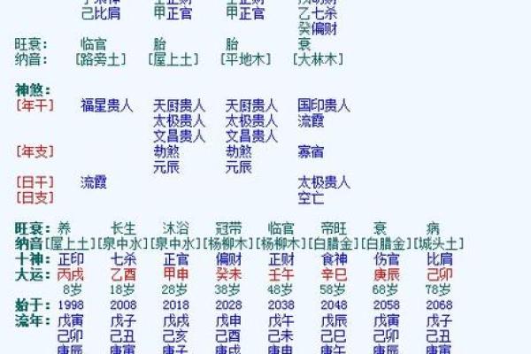 免费测生辰八字五行缺 算命免费 生辰八字五行缺什么