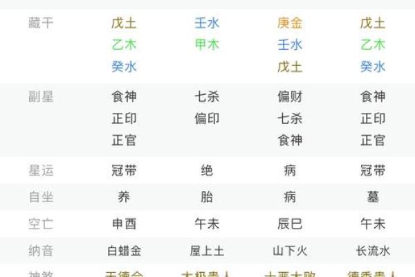 从出生日期看两人姻缘准确率惊人