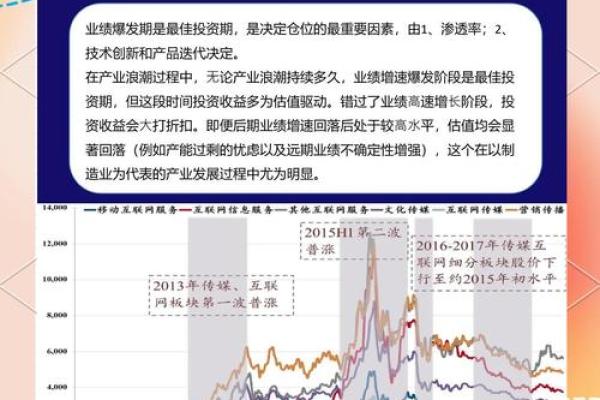 财帛宫天魁旺 财帛宫天魁旺揭秘财富运势与投资良机