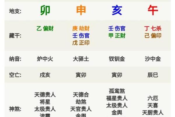 免费八字命格 免费八字命格解析揭秘你的命运密码