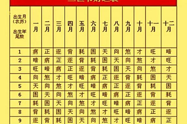 查姻缘_查姻缘生辰八字