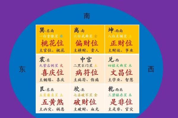 2025年财神方位查询