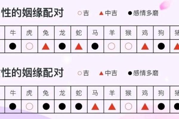 二零零零年属龙的姻缘 2000年龙女最佳婚配表