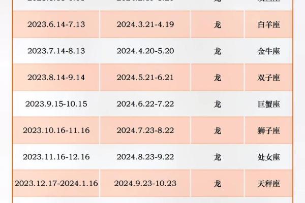 属龙的今年多少岁2025年_2025年属龙人年龄对照表各月出生岁数详解