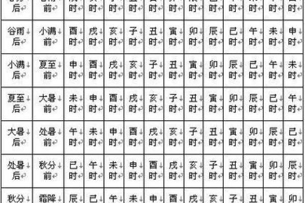 夫妻宫文曲旺什么意思_夫妻宫主星文曲