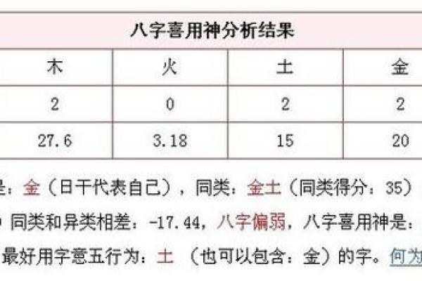 生辰八字免费查询_生辰八字免费查询喜神