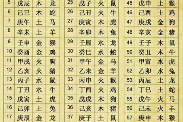 生辰八字免费查询_生辰八字免费查询喜神
