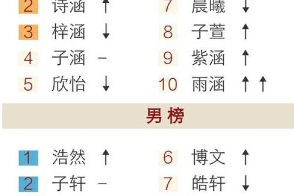 二人姓名测试缘分 二人姓名测试缘分揭秘姓名配对的神奇力量