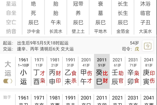 免费测生辰八字详解精准解析你的命运密码