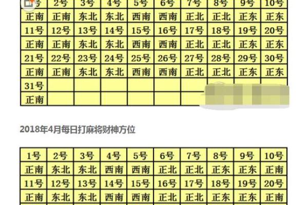 今财神方位查询