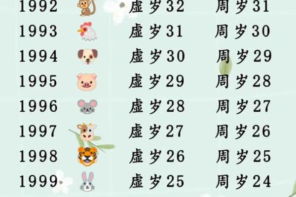 1994年属狗姻缘在哪年最旺盛_1994年属狗姻缘在哪年最旺盛女