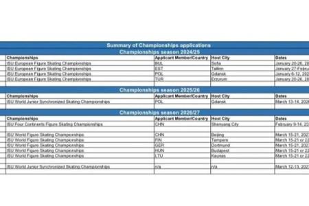2027年适合结婚的日子一览表(2027年适合结婚的日子一览表图片)