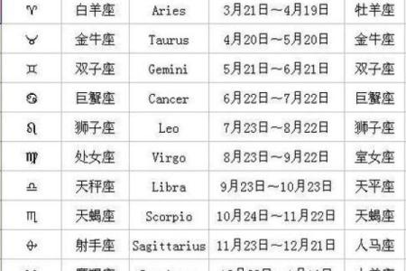 每日星座运势非常运势网_每日星座运势查询非常运势网