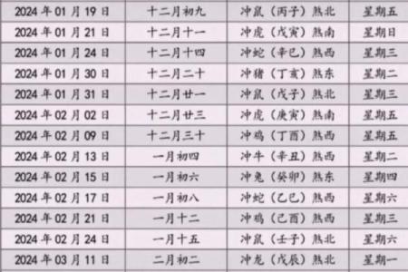 2022年4月搬家好日子有哪些呢(2022年4月搬家黄道吉日一览表)