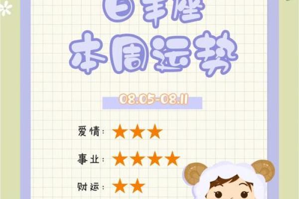 白羊座二月份感情运势(白羊座二月份运势2020爱情)