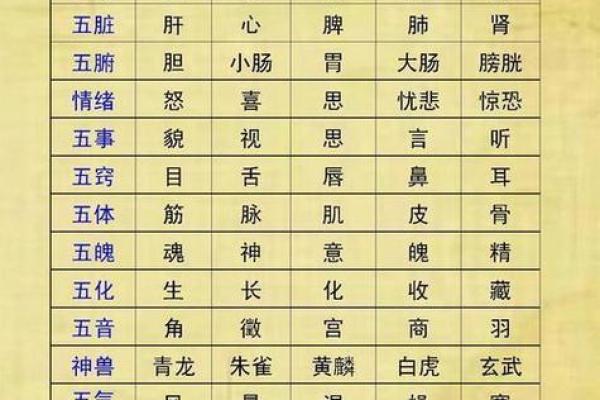 算生辰八字 算生辰八字五行缺什么