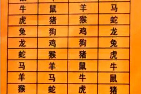 免费婚配测试揭秘你的最佳伴侣匹配度