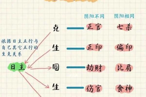八字命理揭秘如何精准找到你的配偶星